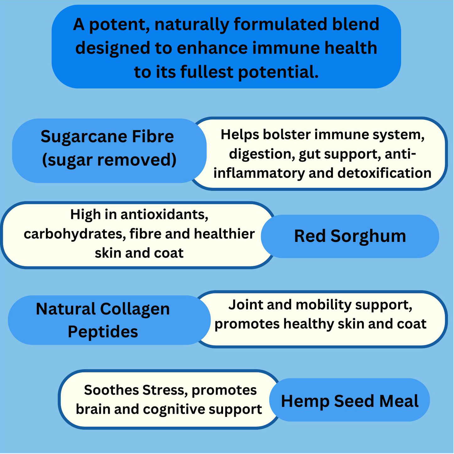 Optimum Pup & Dog Health