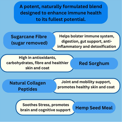 Optimum Pup & Dog Health